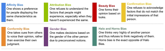 How To Fight Unconscious Bias At Workplace