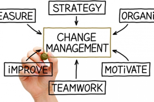 Managing Change: Unavoidable And Hard!
