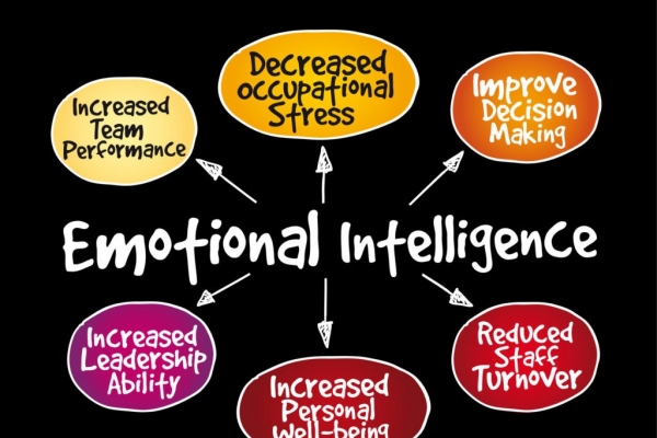 Emotional Intelligence At Workplace