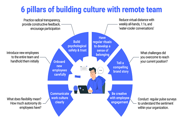 Building culture with a remote team